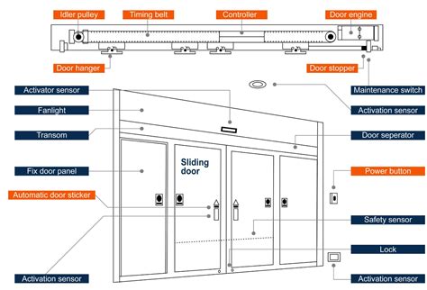 system entry|automatic entry systems.